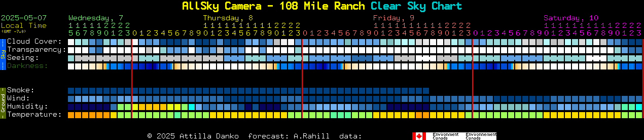 Current forecast for AllSky Camera - 108 Mile Ranch Clear Sky Chart