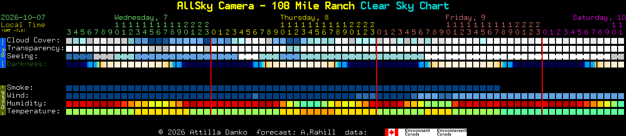 Current forecast for AllSky Camera - 108 Mile Ranch Clear Sky Chart