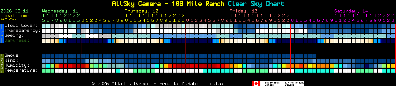 Current forecast for AllSky Camera - 108 Mile Ranch Clear Sky Chart