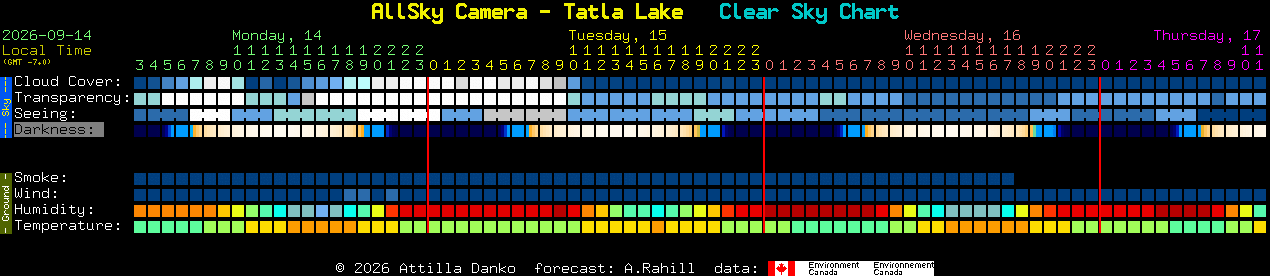 Current forecast for AllSky Camera - Tatla Lake Clear Sky Chart