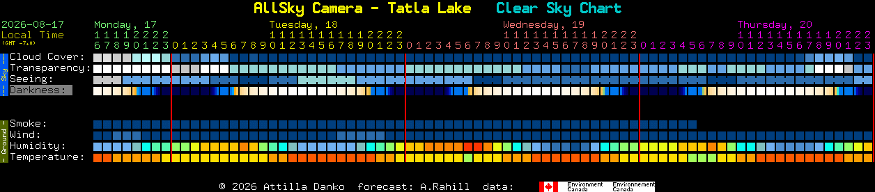 Current forecast for AllSky Camera - Tatla Lake Clear Sky Chart
