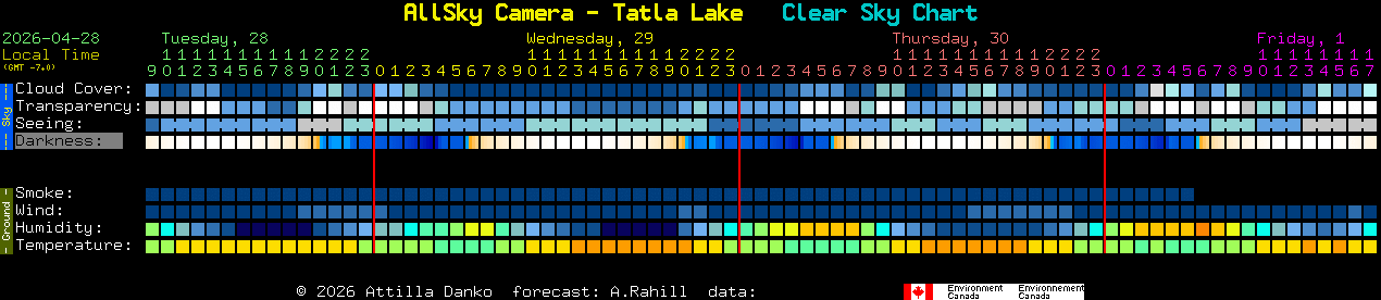 Current forecast for AllSky Camera - Tatla Lake Clear Sky Chart