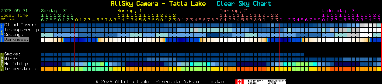 Current forecast for AllSky Camera - Tatla Lake Clear Sky Chart