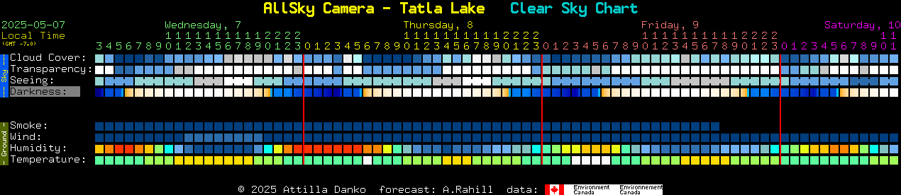 Current forecast for AllSky Camera - Tatla Lake Clear Sky Chart