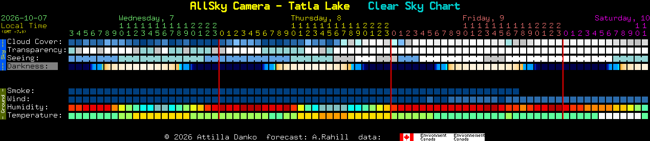 Current forecast for AllSky Camera - Tatla Lake Clear Sky Chart