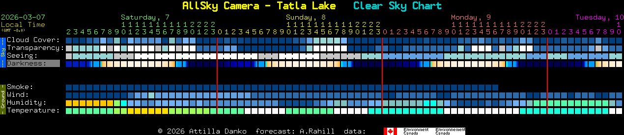 Current forecast for AllSky Camera - Tatla Lake Clear Sky Chart