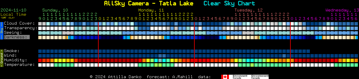 Current forecast for AllSky Camera - Tatla Lake Clear Sky Chart