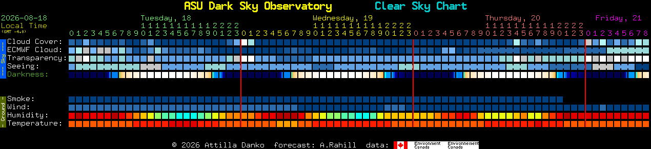 Current forecast for ASU Dark Sky Observatory Clear Sky Chart