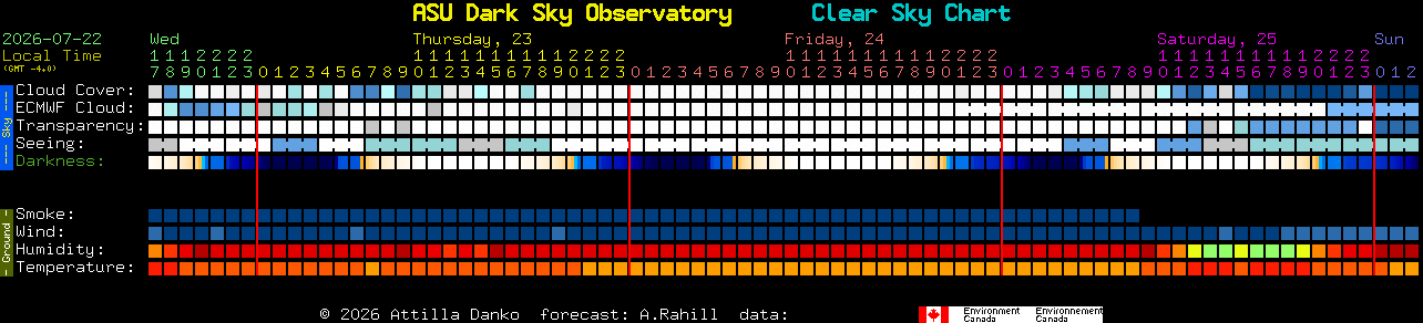 Current forecast for ASU Dark Sky Observatory Clear Sky Chart