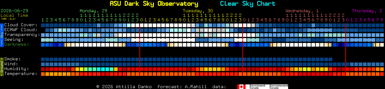 Current forecast for ASU Dark Sky Observatory Clear Sky Chart