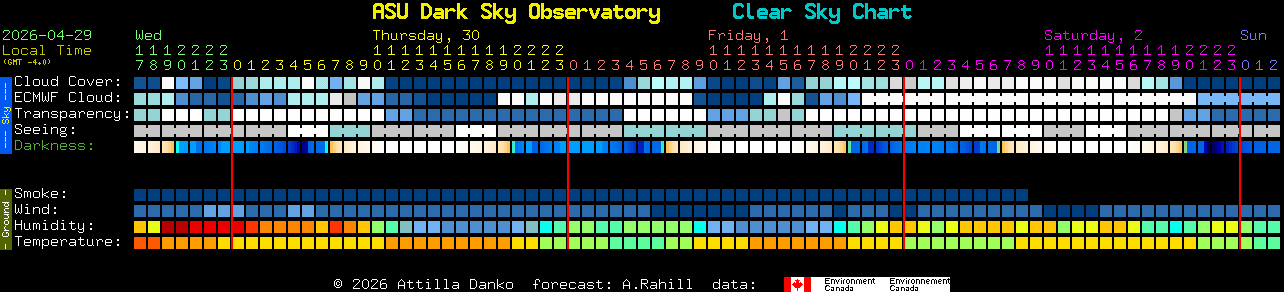 Current forecast for ASU Dark Sky Observatory Clear Sky Chart