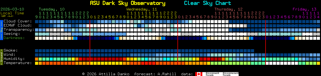Current forecast for ASU Dark Sky Observatory Clear Sky Chart