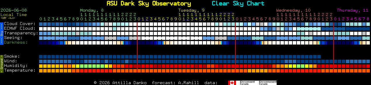 Current forecast for ASU Dark Sky Observatory Clear Sky Chart