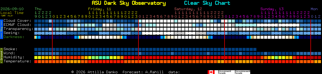 Current forecast for ASU Dark Sky Observatory Clear Sky Chart