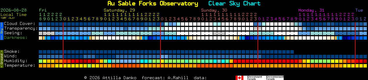 Current forecast for Au Sable Forks Observatory Clear Sky Chart