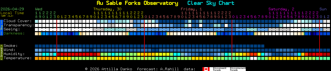 Current forecast for Au Sable Forks Observatory Clear Sky Chart