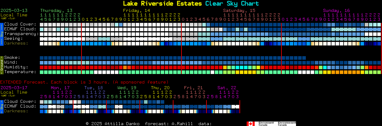 Current forecast for Lake Riverside Estates Clear Sky Chart