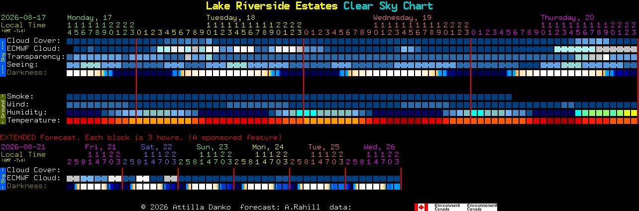 Current forecast for Lake Riverside Estates Clear Sky Chart