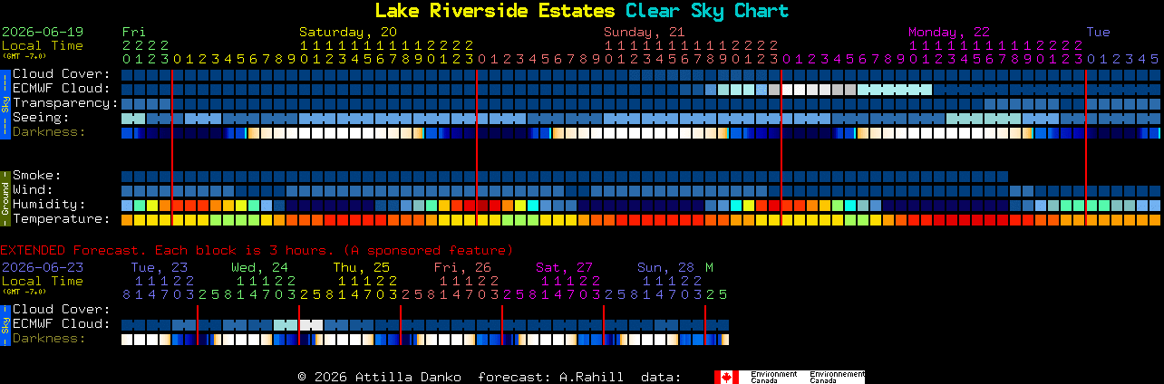 Current forecast for Lake Riverside Estates Clear Sky Chart