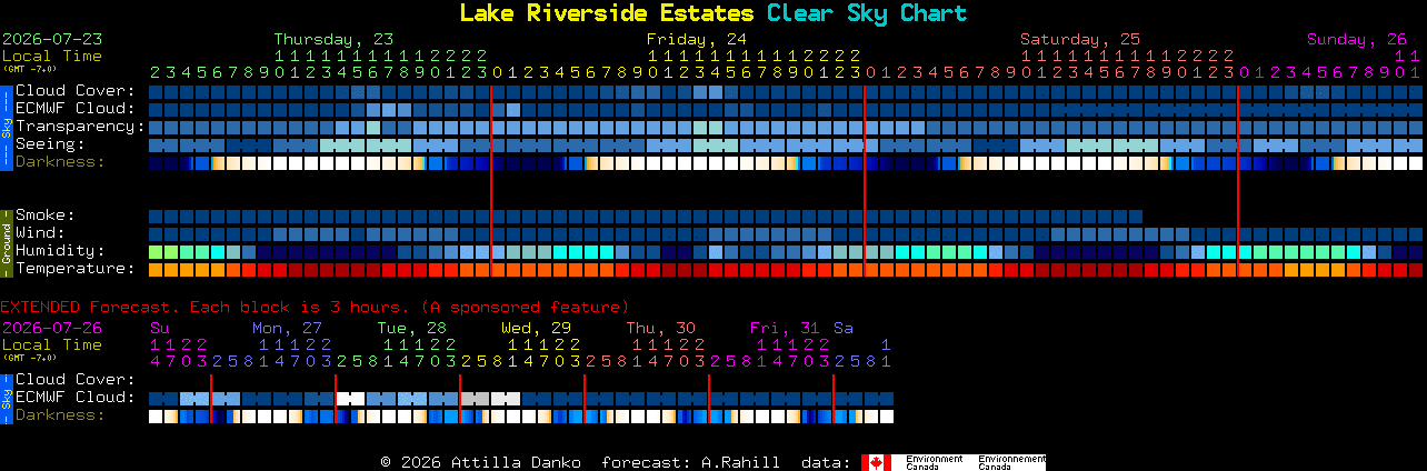 Current forecast for Lake Riverside Estates Clear Sky Chart