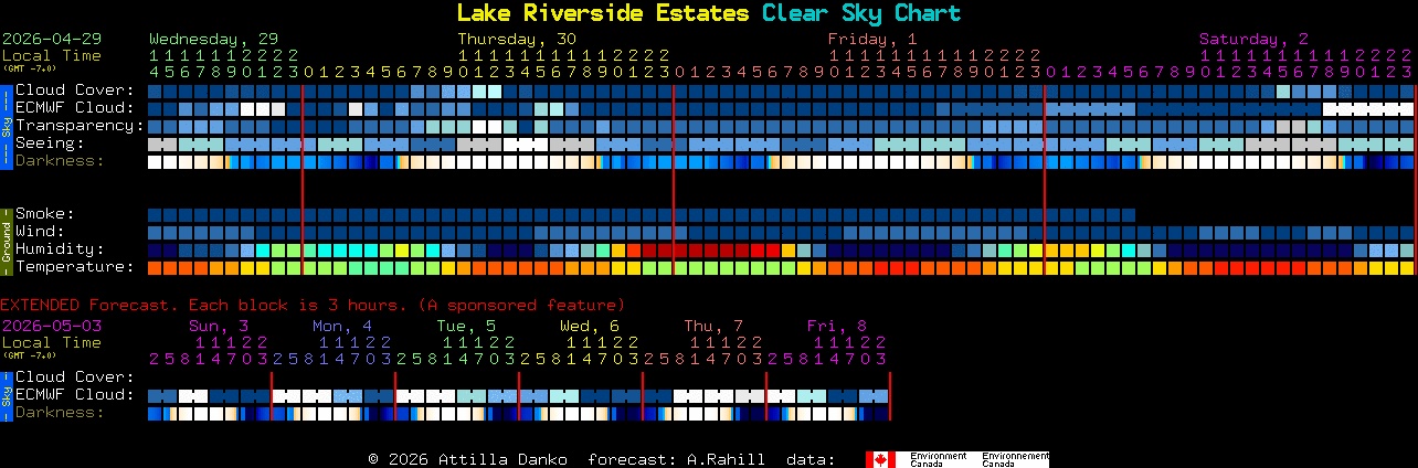 Current forecast for Lake Riverside Estates Clear Sky Chart