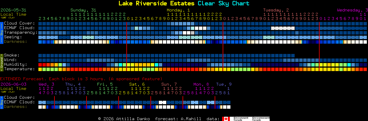 Current forecast for Lake Riverside Estates Clear Sky Chart