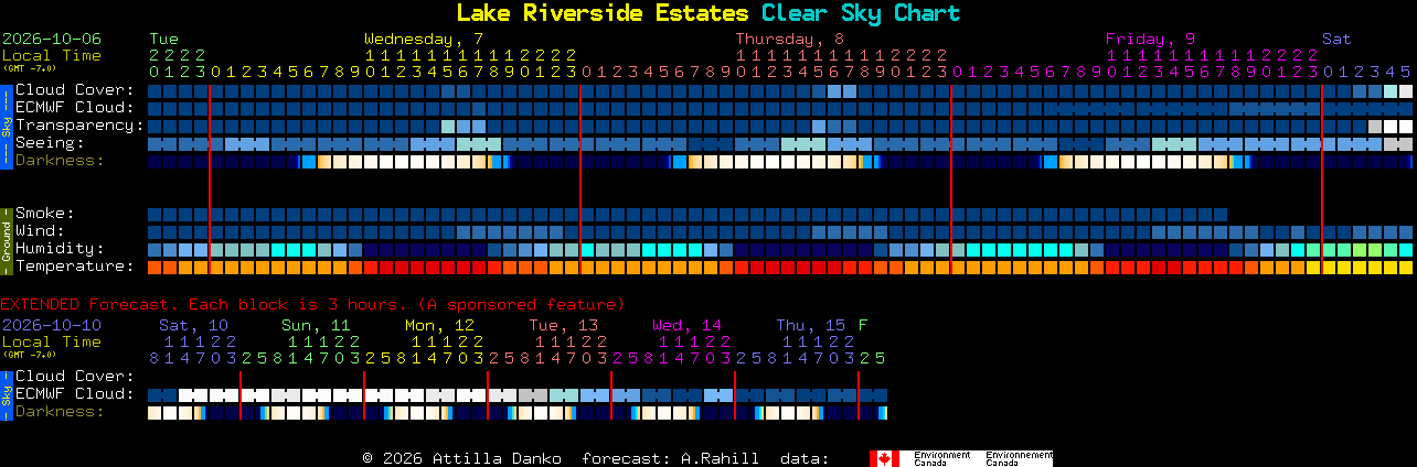 Current forecast for Lake Riverside Estates Clear Sky Chart