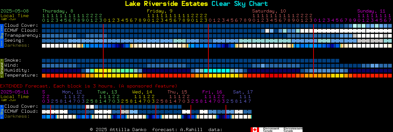 Current forecast for Lake Riverside Estates Clear Sky Chart