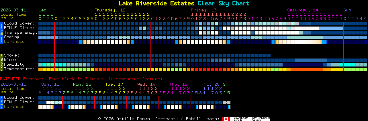 Current forecast for Lake Riverside Estates Clear Sky Chart