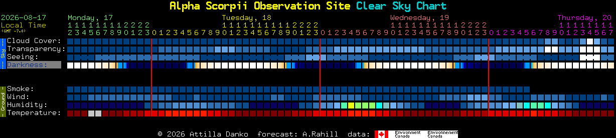 Current forecast for Alpha Scorpii Observation Site Clear Sky Chart