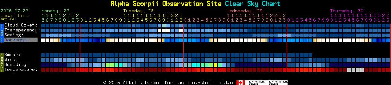 Current forecast for Alpha Scorpii Observation Site Clear Sky Chart
