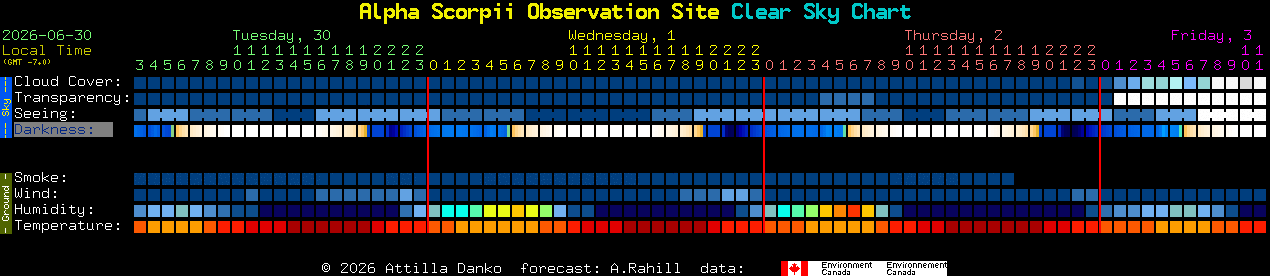 Current forecast for Alpha Scorpii Observation Site Clear Sky Chart