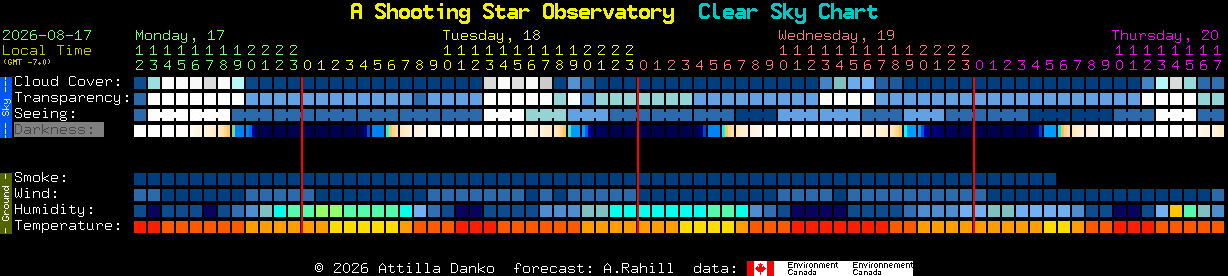Current forecast for A Shooting Star Observatory Clear Sky Chart
