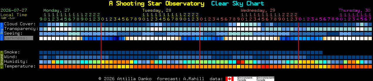 Current forecast for A Shooting Star Observatory Clear Sky Chart