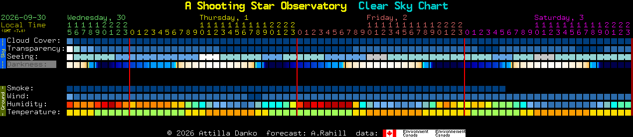 Current forecast for A Shooting Star Observatory Clear Sky Chart