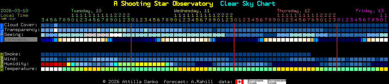 Current forecast for A Shooting Star Observatory Clear Sky Chart