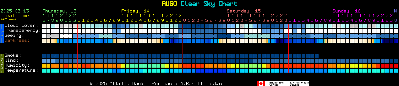 Current forecast for AUGO Clear Sky Chart