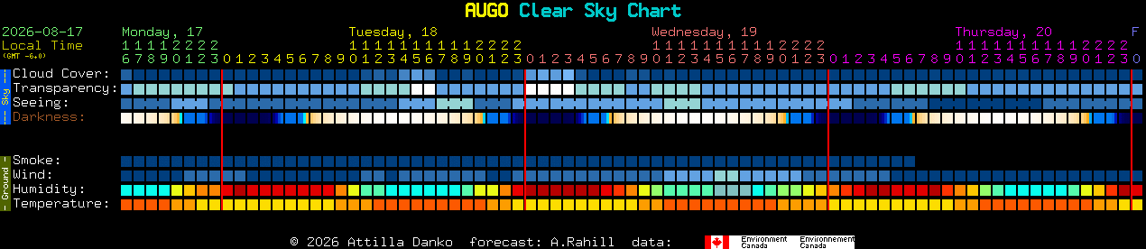 Current forecast for AUGO Clear Sky Chart