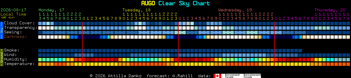 Current forecast for AUGO Clear Sky Chart