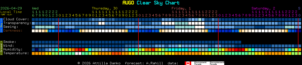 Current forecast for AUGO Clear Sky Chart