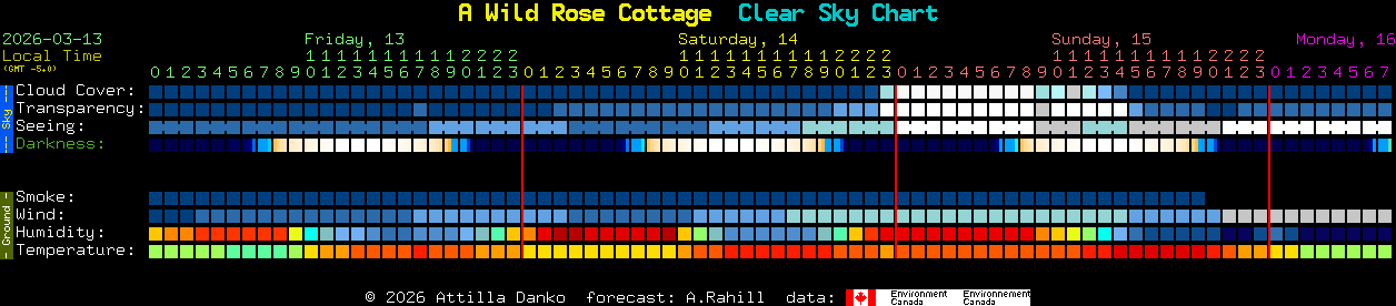 Current forecast for A Wild Rose Cottage Clear Sky Chart