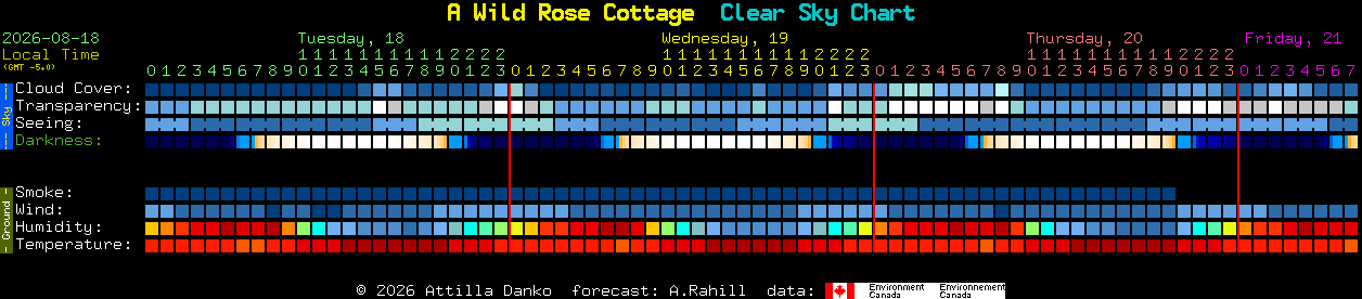 Current forecast for A Wild Rose Cottage Clear Sky Chart