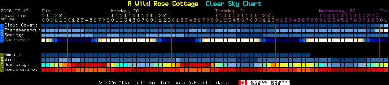 Current forecast for A Wild Rose Cottage Clear Sky Chart