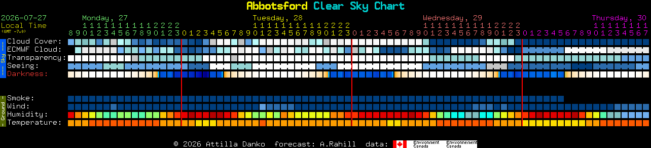 Current forecast for Abbotsford Clear Sky Chart