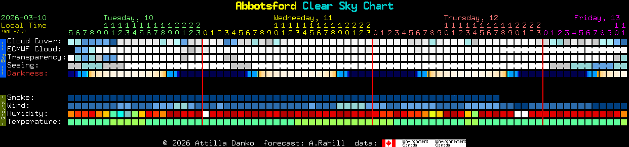 Current forecast for Abbotsford Clear Sky Chart