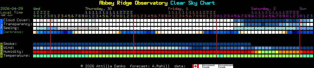 Current forecast for Abbey Ridge Observatory Clear Sky Chart