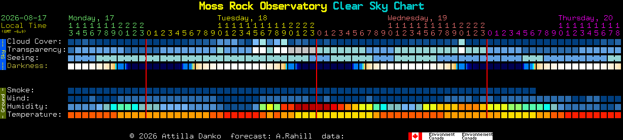 Current forecast for Moss Rock Observatory Clear Sky Chart