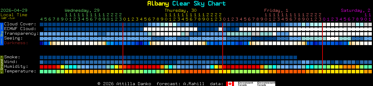 Current forecast for Albany Clear Sky Chart