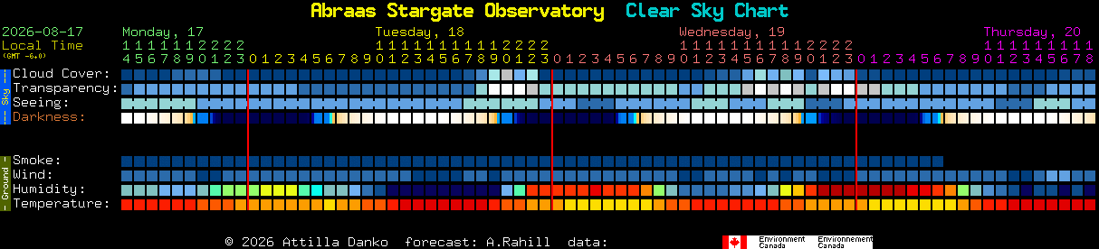Current forecast for Abraas Stargate Observatory Clear Sky Chart