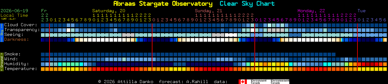 Current forecast for Abraas Stargate Observatory Clear Sky Chart